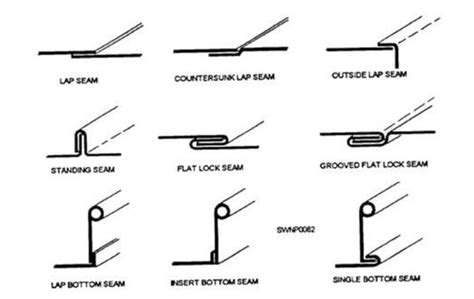 sheet metal hemming|hem300 vs hem305.